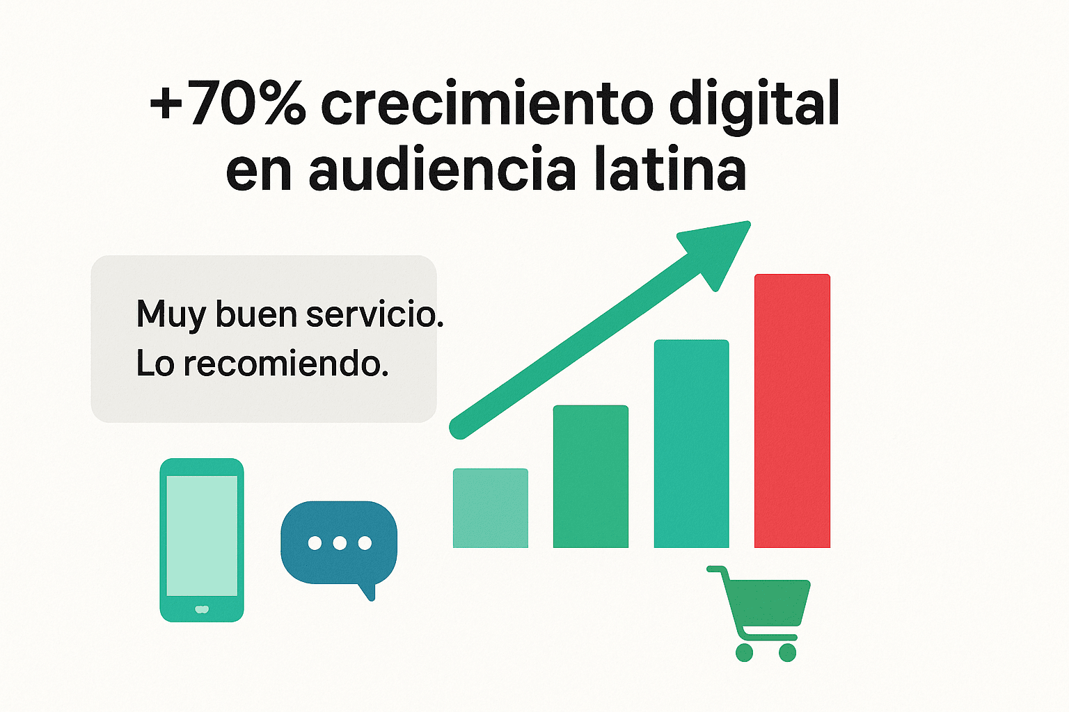 Gráfico ascendente con testimonios y elementos digitales que simbolizan el aumento en interacción y consumo digital entre latinos.