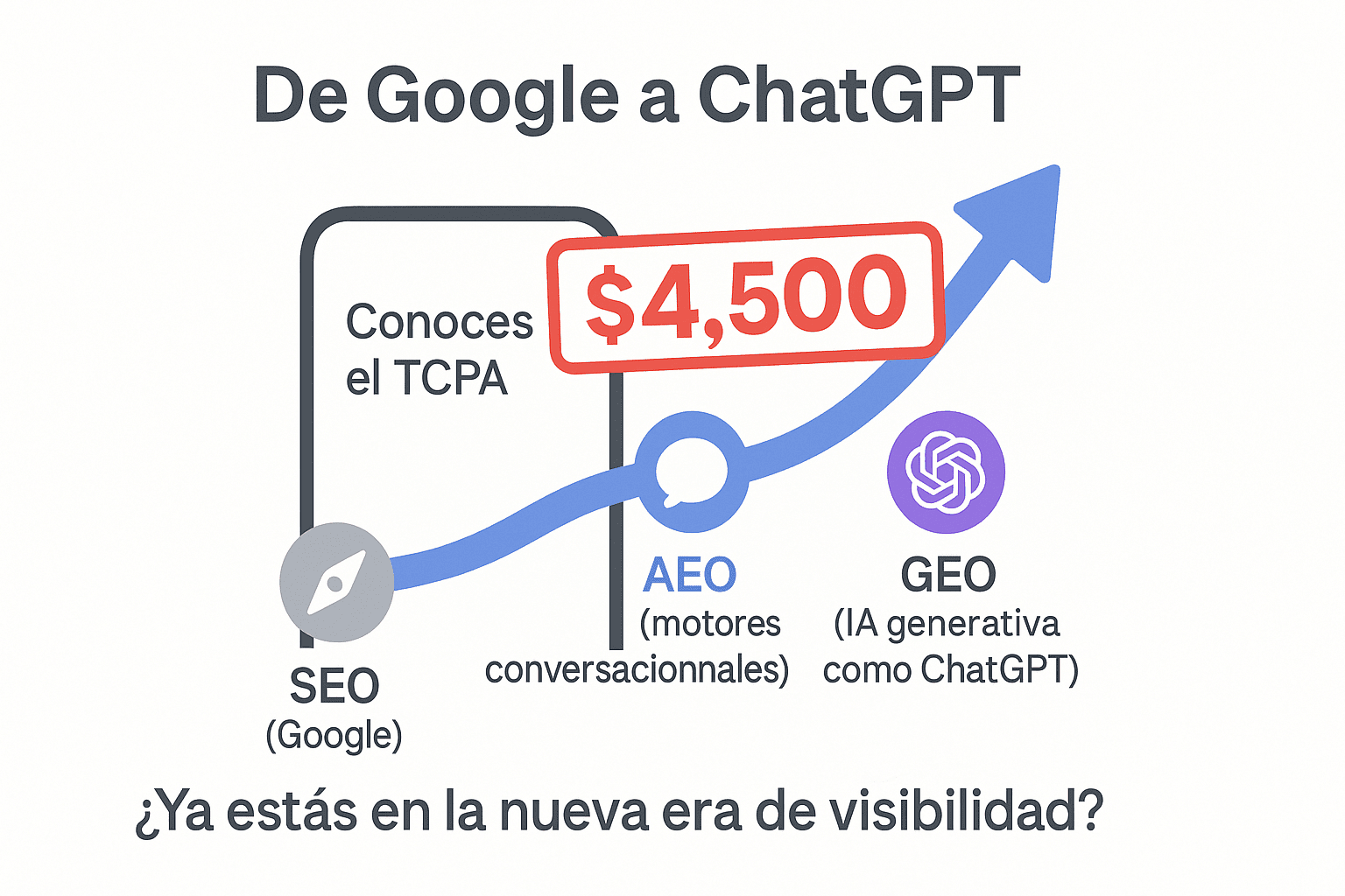De Google a ChatGPT: el nuevo camino de visibilidad digital Evolución del SEO tradicional hacia la visibilidad en ChatGPT mediante AEO y GEO