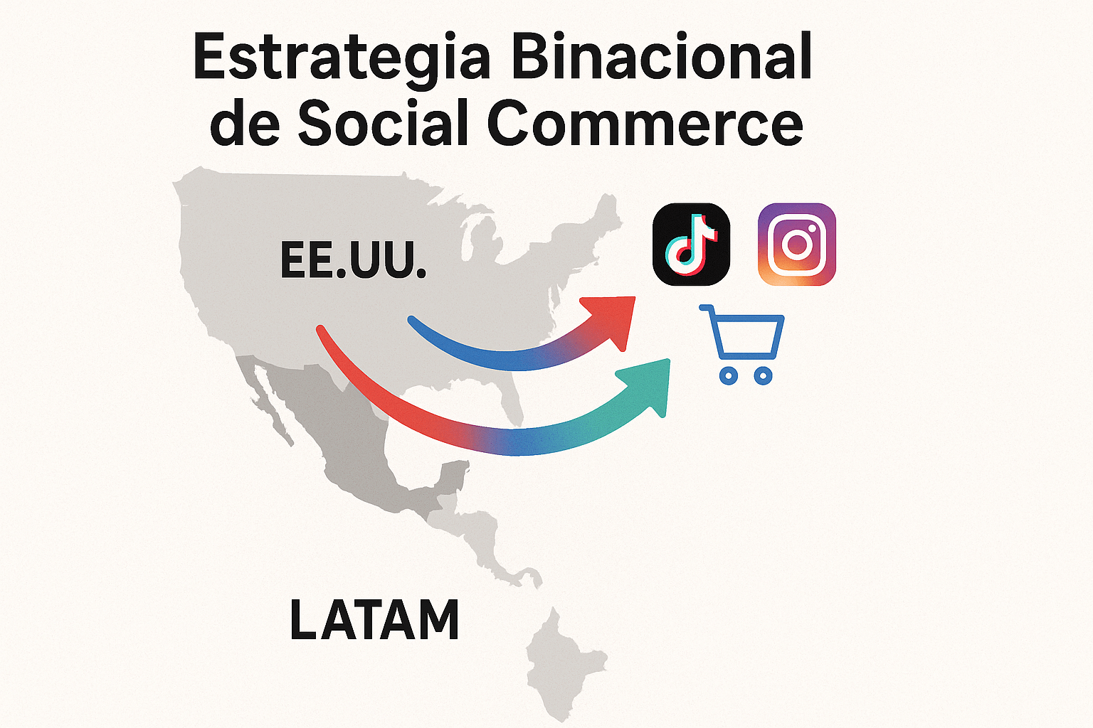 Mapa de América con flechas conectando EE.UU. y LATAM a través de redes sociales y marketplaces.