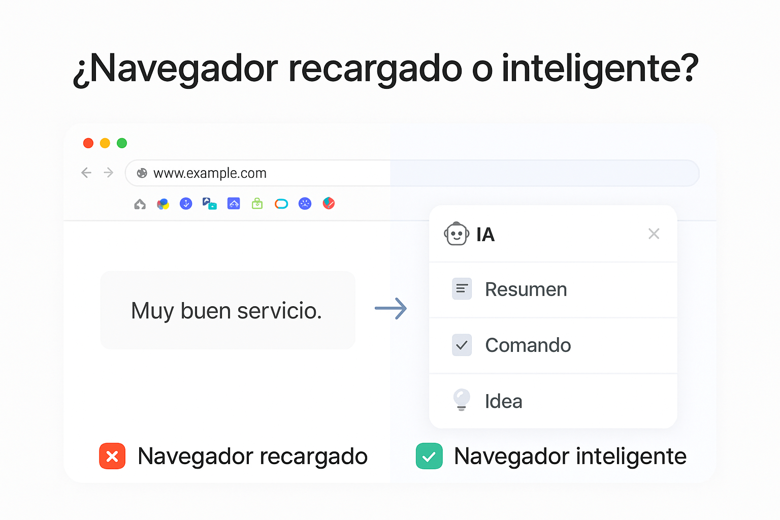 Comparación visual entre un navegador tradicional lleno de extensiones y uno con funciones inteligentes gracias a IA integrada.