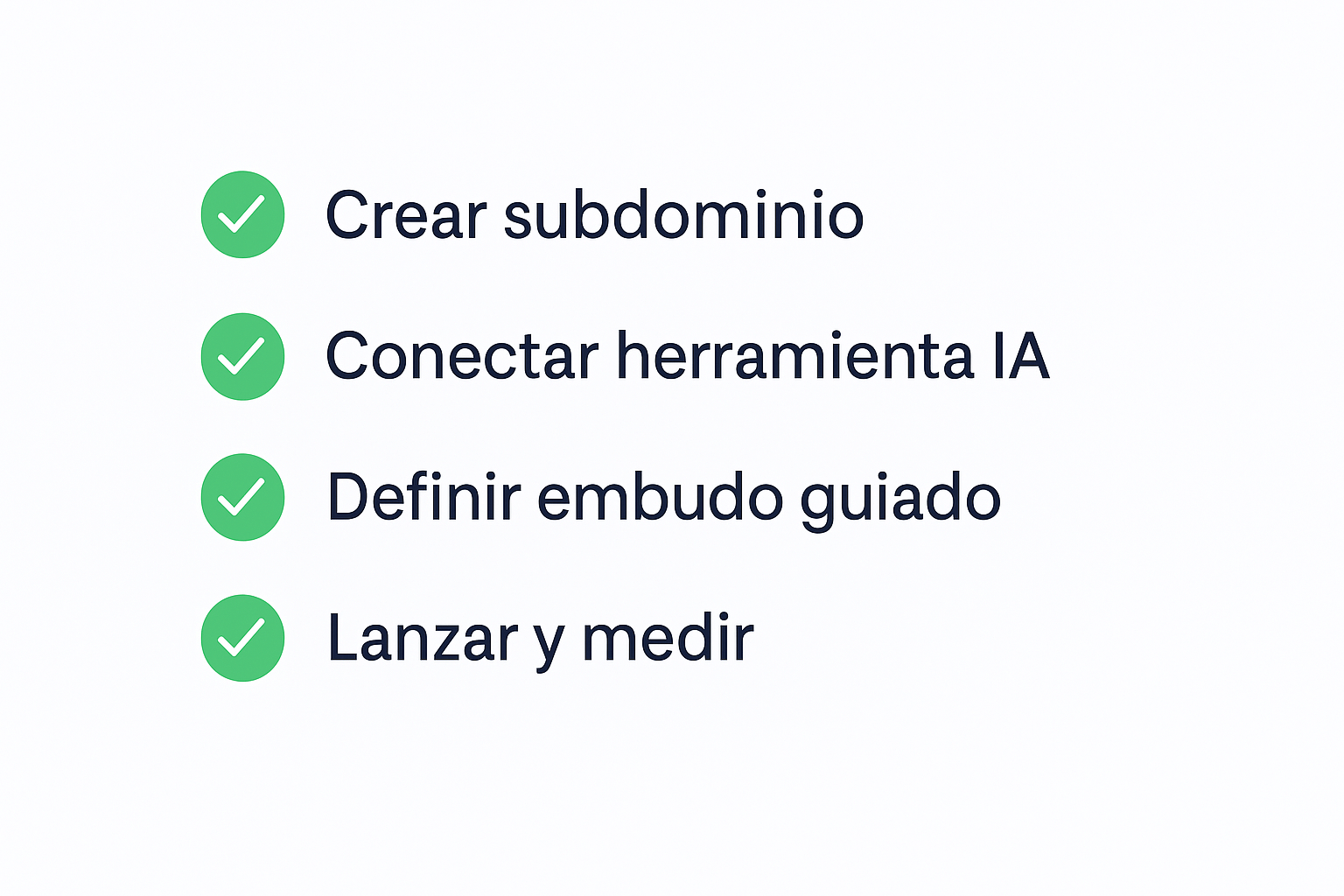 Lista con cuatro pasos clave para implementar un subdominio con IA: crear subdominio, conectar herramienta, definir embudo guiado, lanzar y medir.